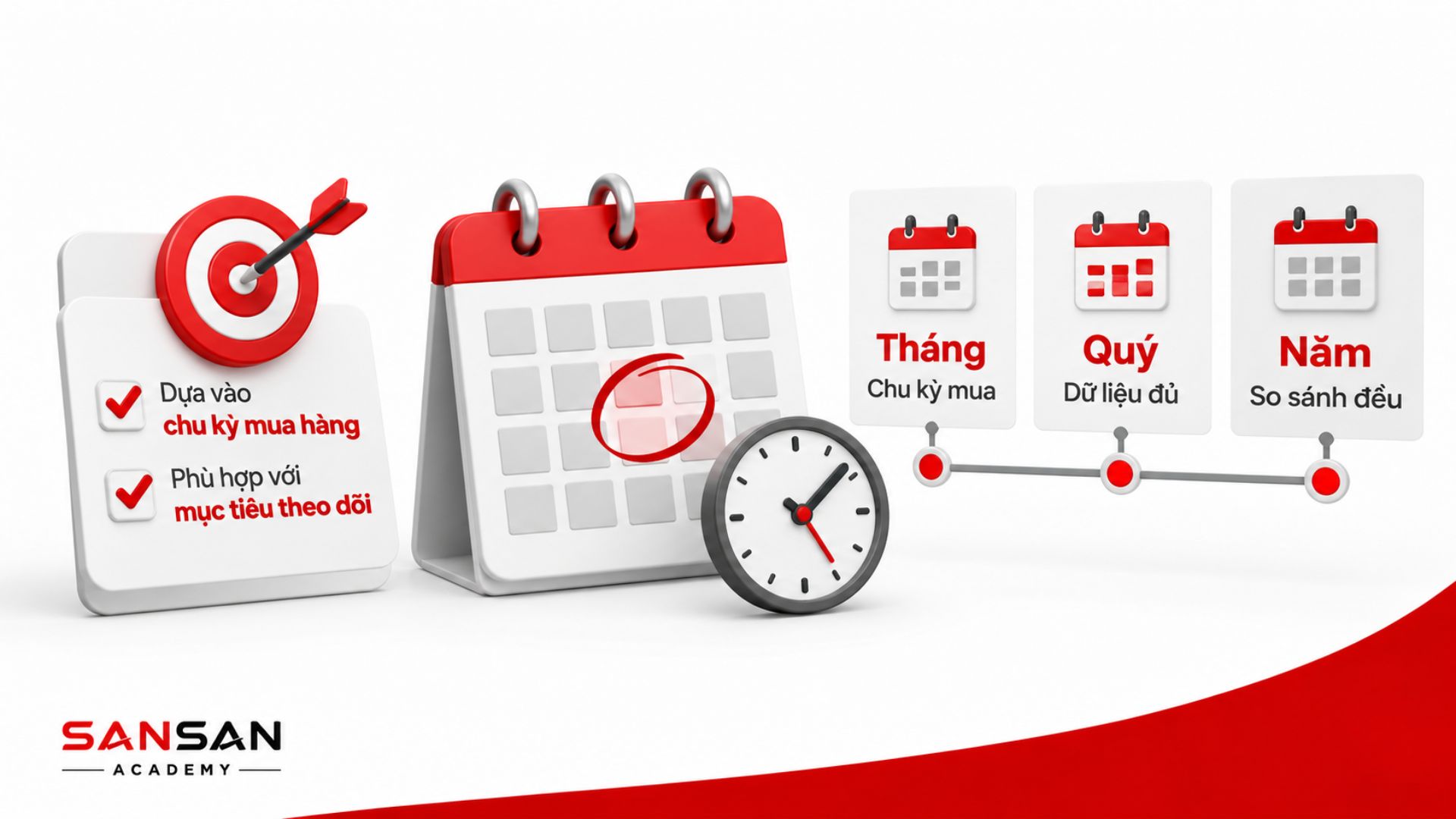 Cách chọn khoảng thời gian tính Churn Rate theo tháng, quý hoặc năm dựa trên chu kỳ mua hàng và mục tiêu theo dõi.