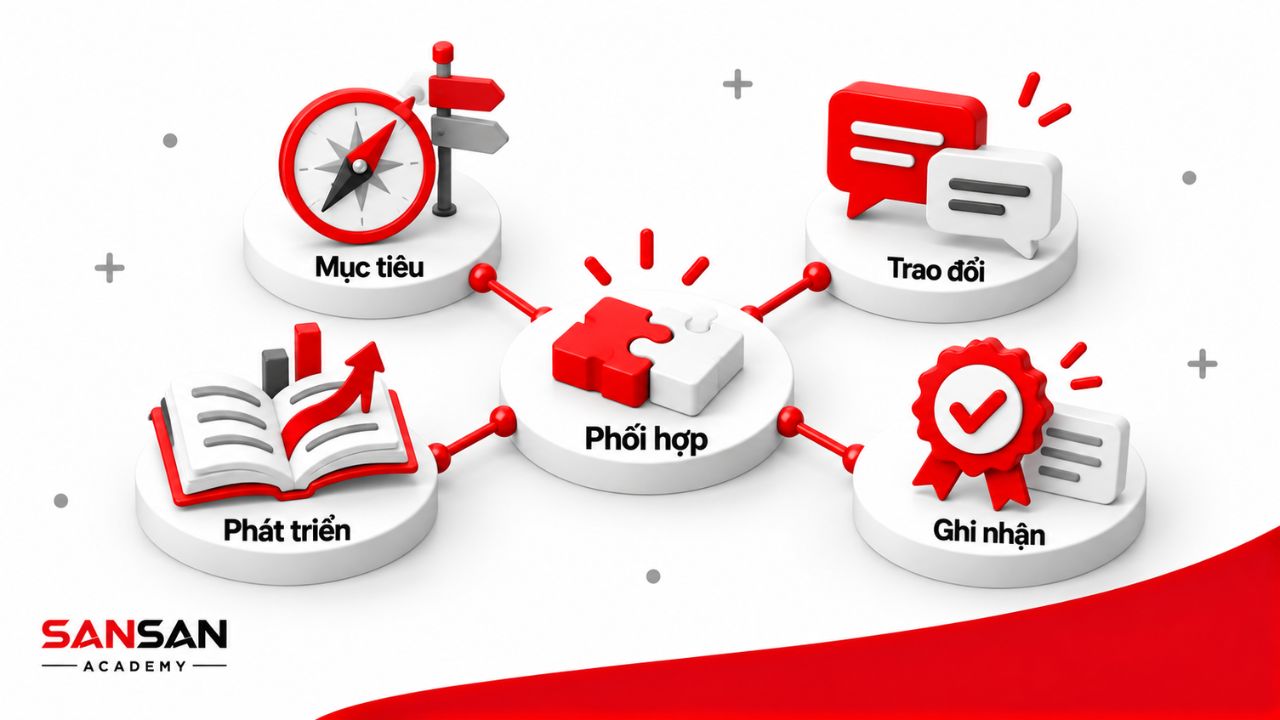 Nguyên tắc phối hợp với nhân sự Gen Y trong doanh nghiệp