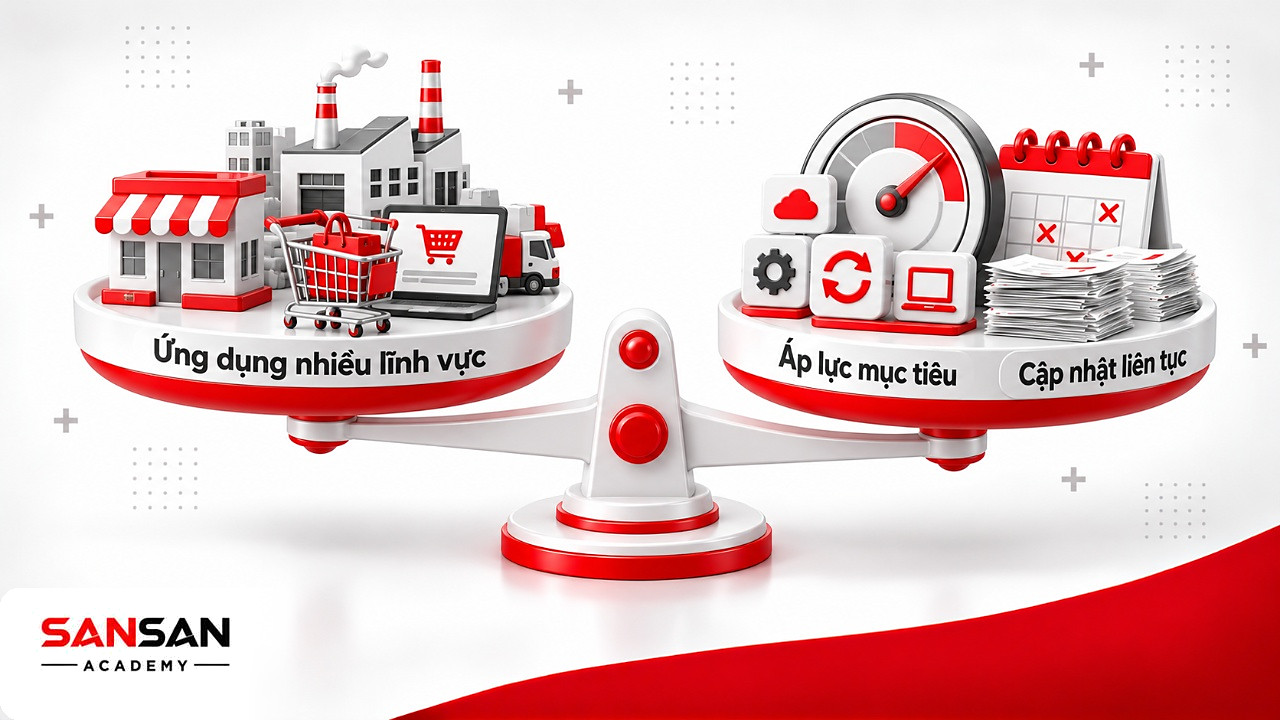Cán cân đặt ưu điểm và hạn chế của ngành Marketing lên hai đĩa