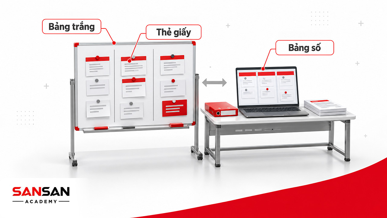 Góc làm việc chung với bảng trắng dán thẻ giấy và laptop hiển thị bảng số Kanban song song