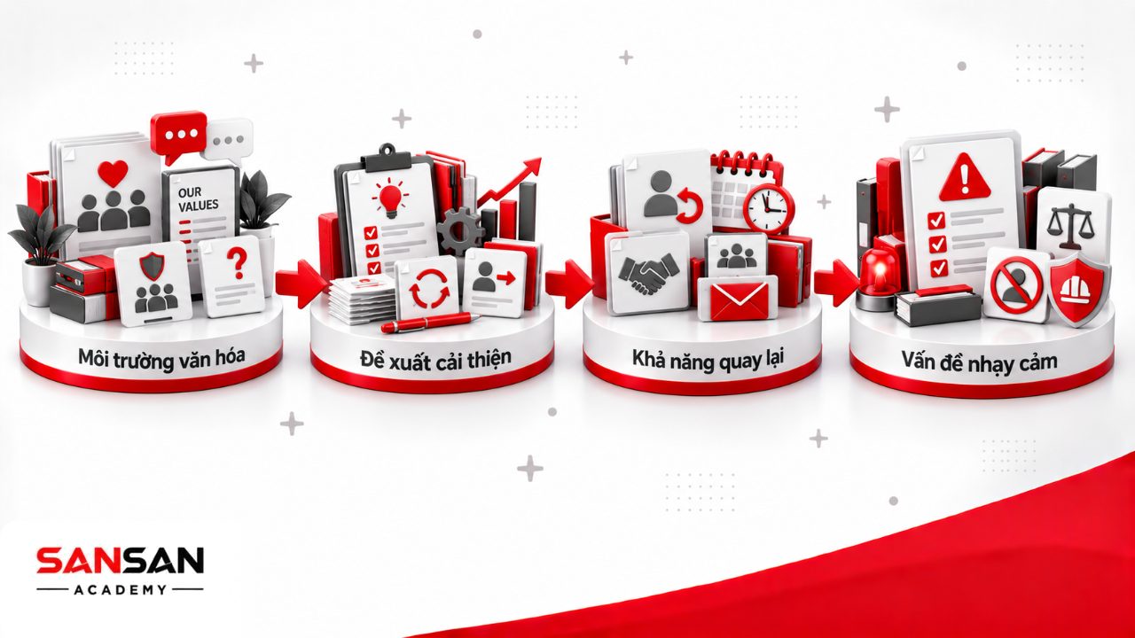 Câu hỏi Exit Interview về môi trường văn hóa, đề xuất cải thiện, khả năng quay lại công ty và các vấn đề nhạy cảm cần xử lý chính thức.