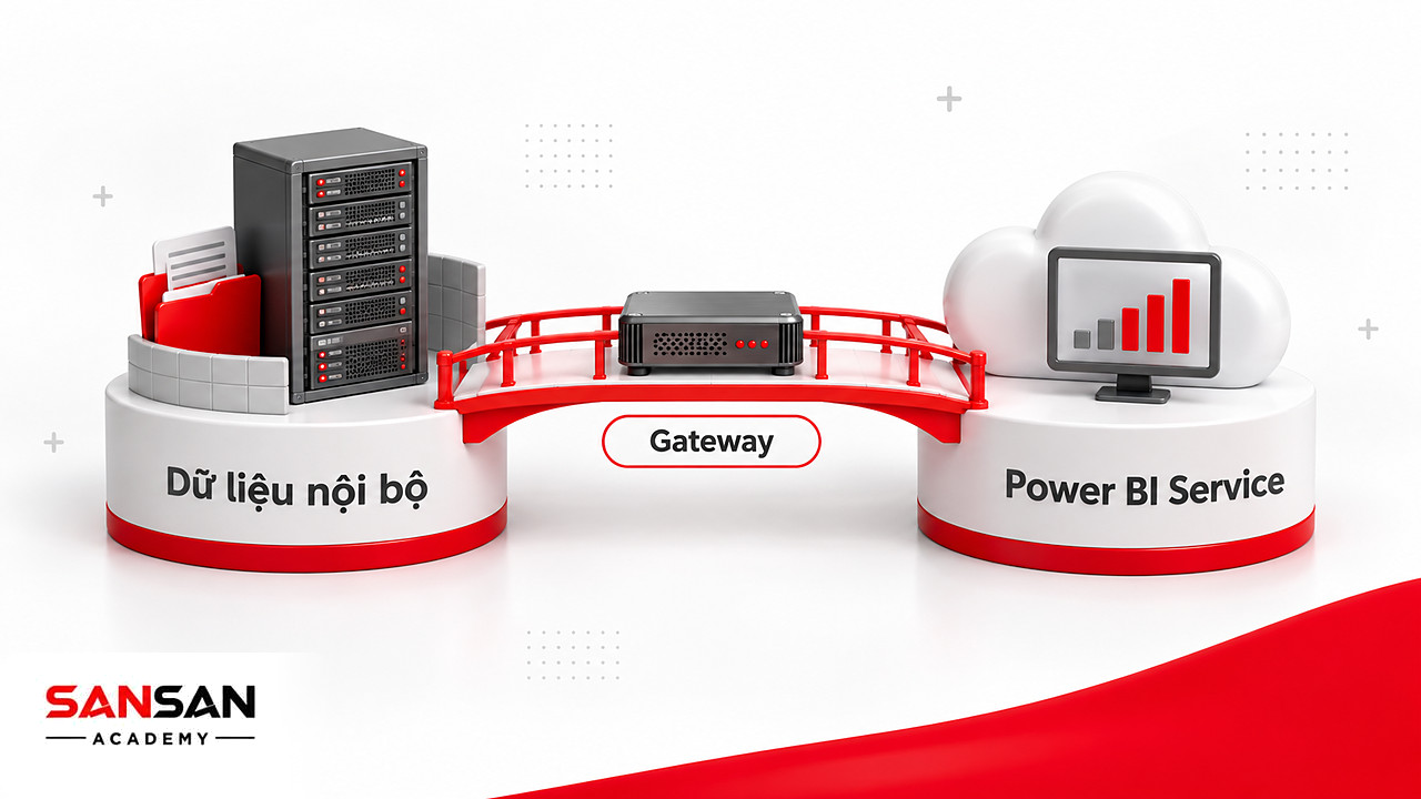 Cây cầu gateway nối Power BI Service trên đám mây với máy chủ dữ liệu trong mạng nội bộ