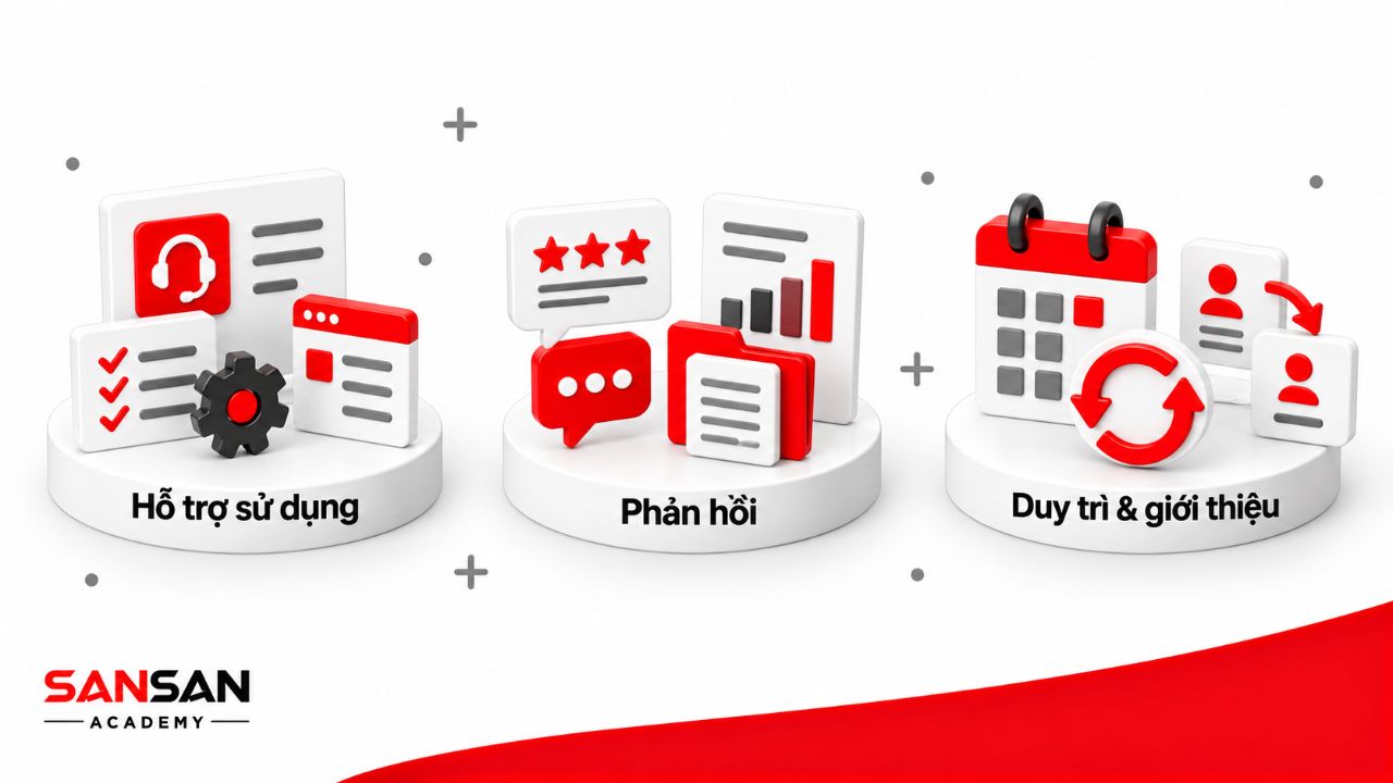 Ba cụm sau bán gồm hỗ trợ sử dụng, tổng hợp phản hồi và duy trì quan hệ kèm giới thiệu khách hàng