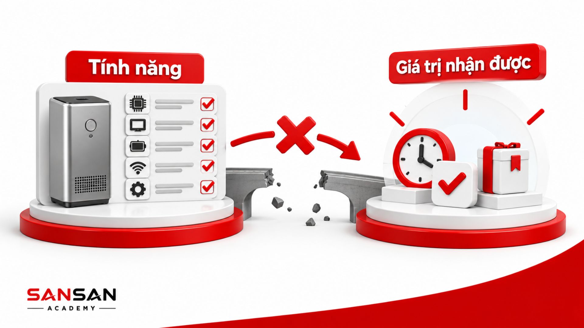 Tính năng không tự chuyển thành giá trị nếu thiếu liên kết lợi ích