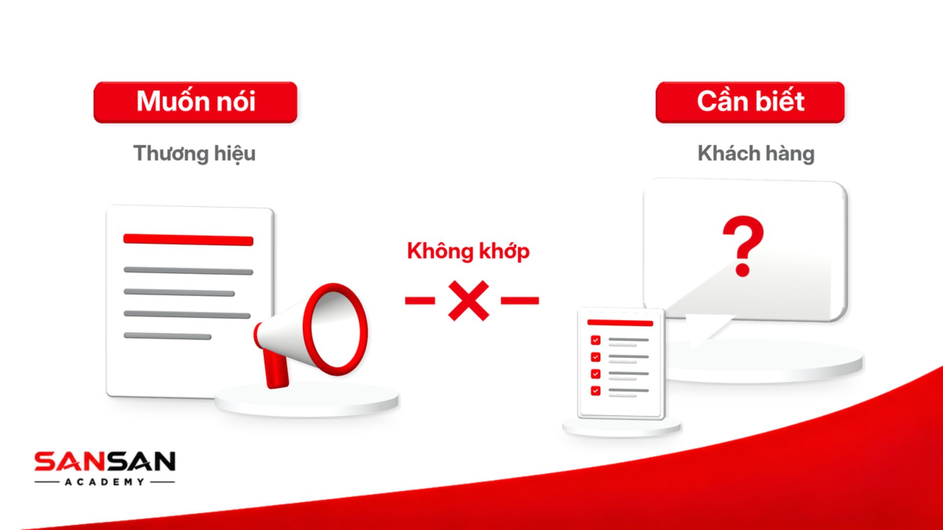 Nội dung chỉ tập trung điều thương hiệu muốn nói có thể không phù hợp với thông tin và vấn đề khách hàng thực sự cần biết.