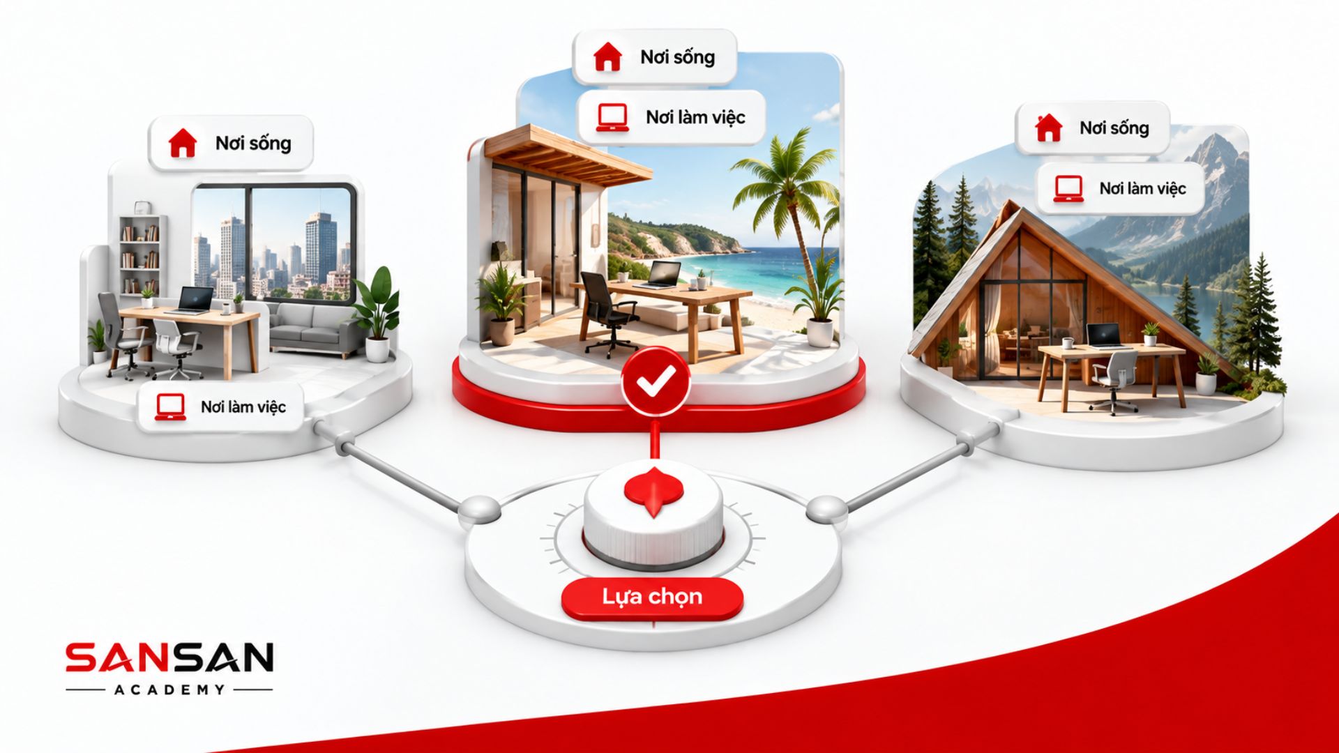 Digital Nomad chủ động lựa chọn nơi sống và nơi làm việc theo nhu cầu cá nhân