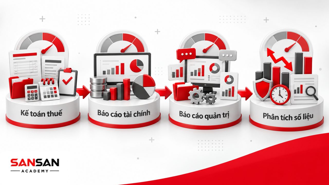 Nhiệm vụ phòng kế toán về thuế, báo cáo tài chính, báo cáo quản trị và phân tích chênh lệch để hỗ trợ ra quyết định.