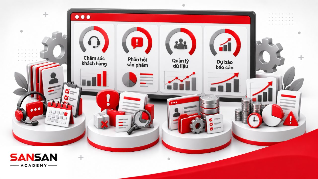 Chức năng phòng kinh doanh về chăm sóc khách hàng, phản hồi cải tiến sản phẩm, quản lý dữ liệu, dự báo và báo cáo kết quả bán hàng.
