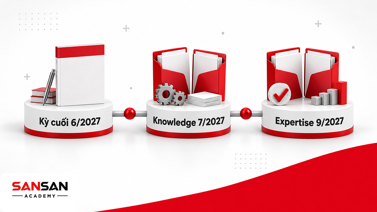 Dòng thời gian các mốc tháng 6, 7 và 9 năm 2027 khi chứng chỉ ACCA chuyển sang cấu trúc mới