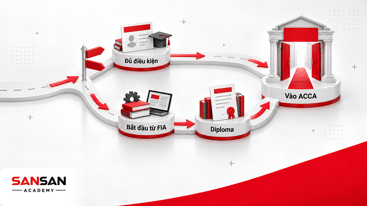 Ngã rẽ giữa vào thẳng chương trình và đi qua FIA, Diploma trước khi học chứng chỉ ACCA
