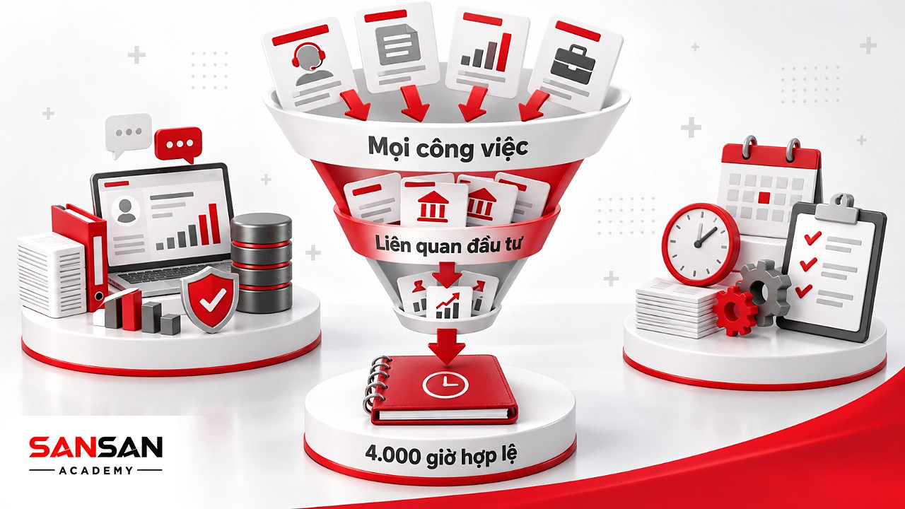 Phễu lọc kinh nghiệm cho chứng chỉ CFA: chỉ việc gắn với quyết định đầu tư mới được tính vào 4.000 giờ