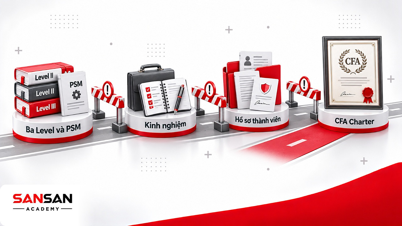 Lộ trình đạt chứng chỉ CFA với các trạm rào chắn: ba Level và PSM, kinh nghiệm, hồ sơ thành viên