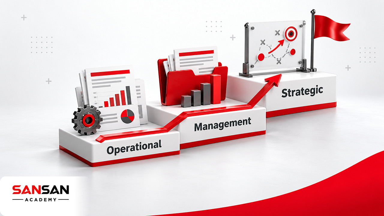 Bậc thang ba cấp Operational, Management, Strategic của CIMA, một chứng chỉ kế toán quản trị quốc tế