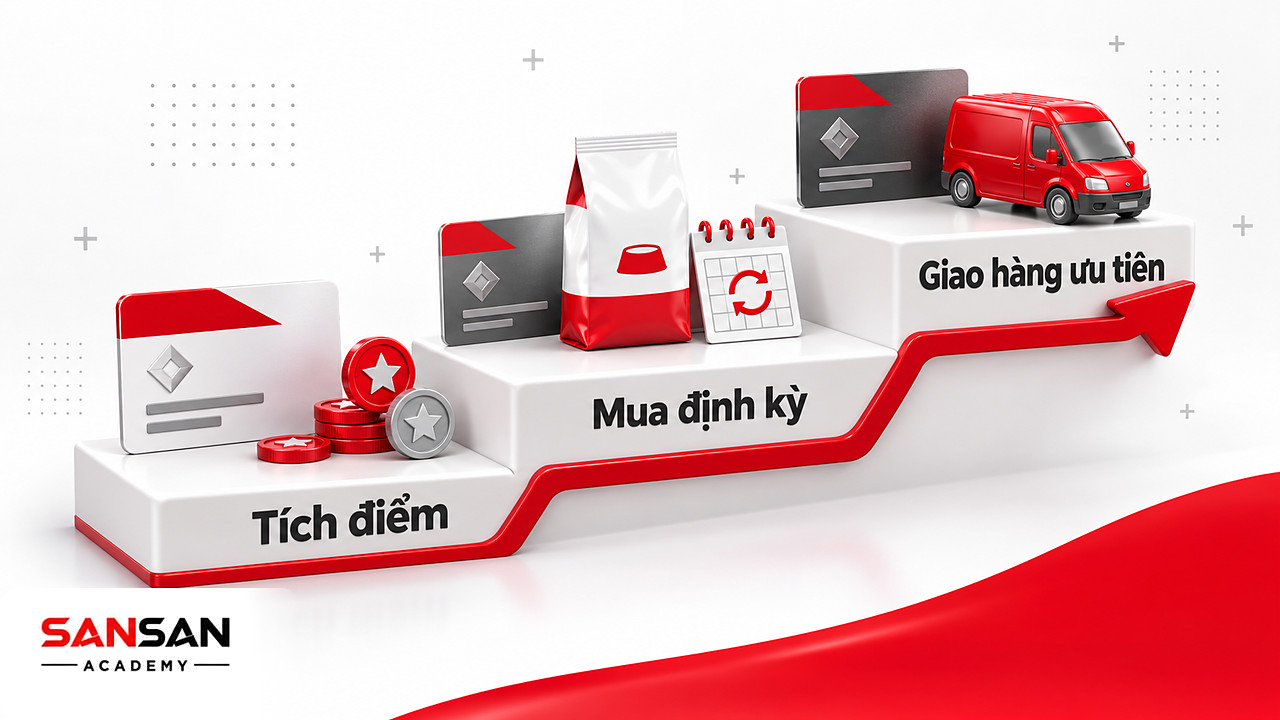 Bậc thang cấp độ thành viên trong chương trình khuyến mãi tích điểm, từ cộng điểm đến giao hàng ưu tiên