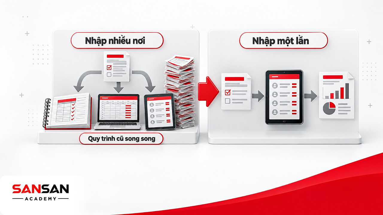 Trước và sau khi bỏ thao tác nhập trùng ở nhiều nơi, một bài học khi chuyển đổi số trong giáo dục