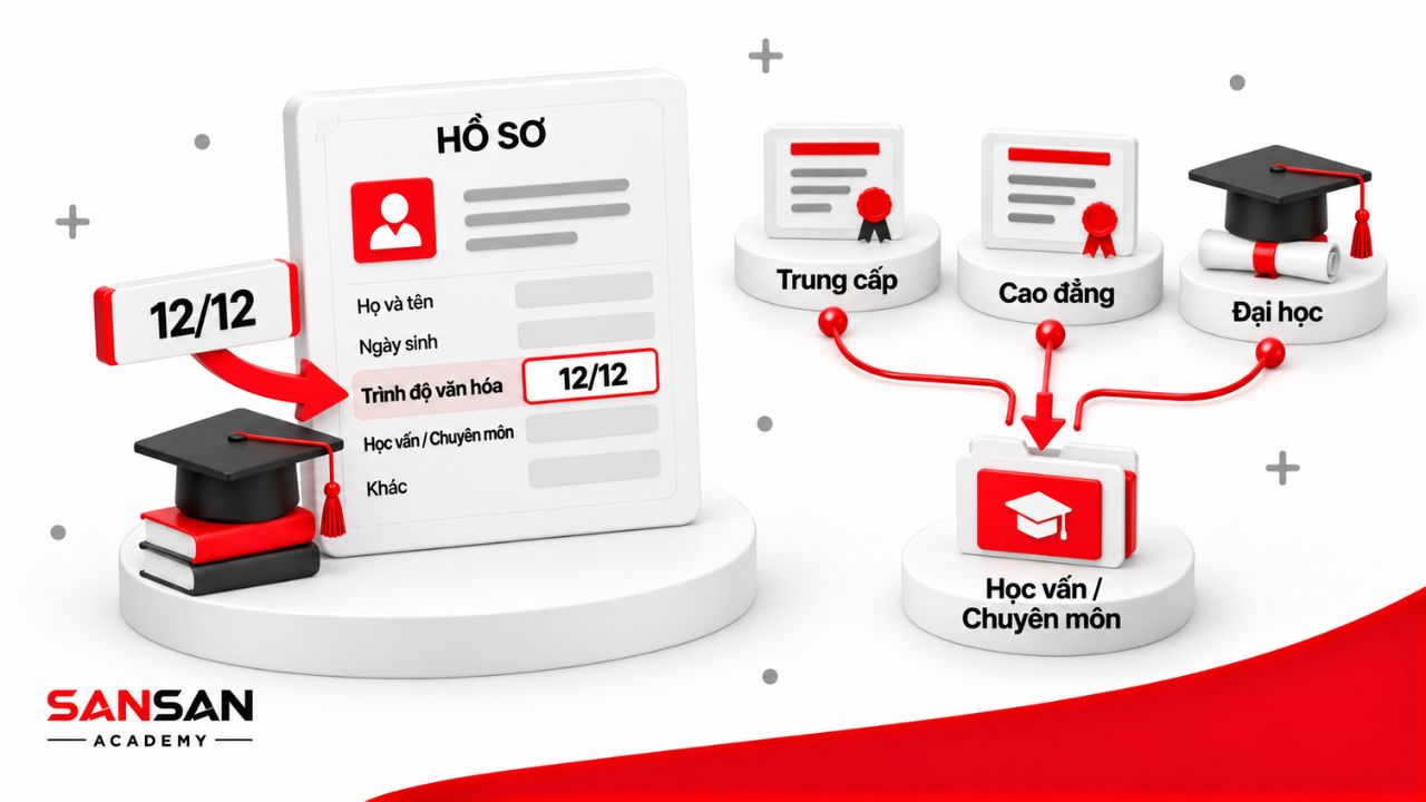 Bằng trung cấp, cao đẳng, đại học tách khỏi mục văn hóa