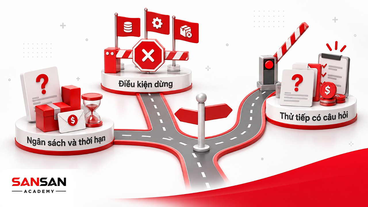 Ngã rẽ khi thử nghiệm cơ hội kinh doanh: dừng khi vượt chi, chất lượng kém hoặc thử tiếp với câu hỏi mới