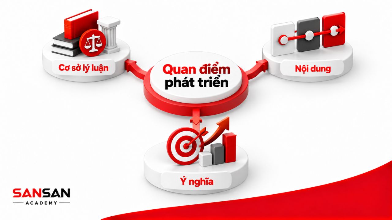 Cơ sở, nội dung và ý nghĩa của quan điểm phát triển