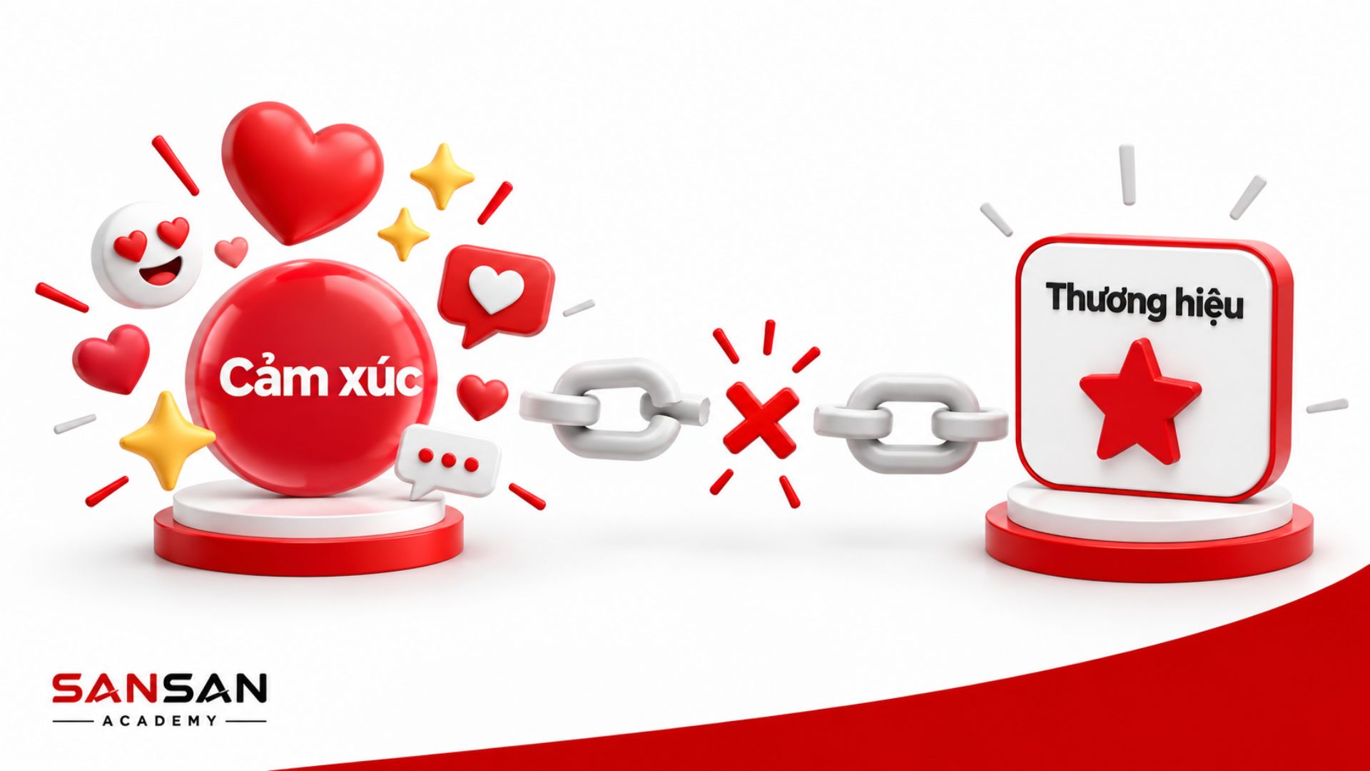 Storytelling tạo cảm xúc nhưng không gắn với thương hiệu khiến mối liên kết giữa cảm xúc và thông điệp thương hiệu bị đứt gãy.
