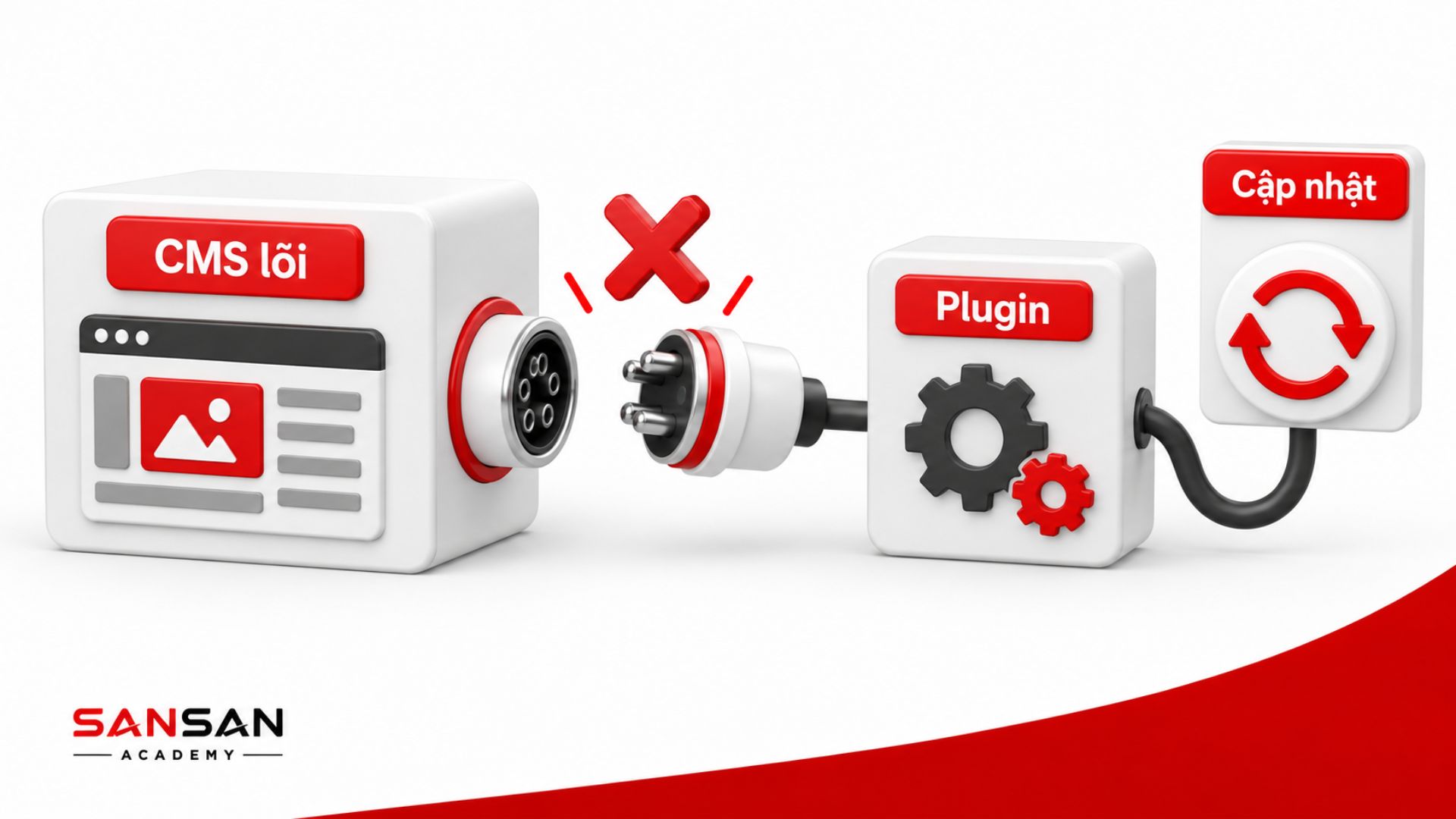 CMS gặp lỗi khi Plugin không tương thích hoặc chưa được cập nhật, minh họa rủi ro phụ thuộc vào Plugin của hệ thống quản trị nội dung.