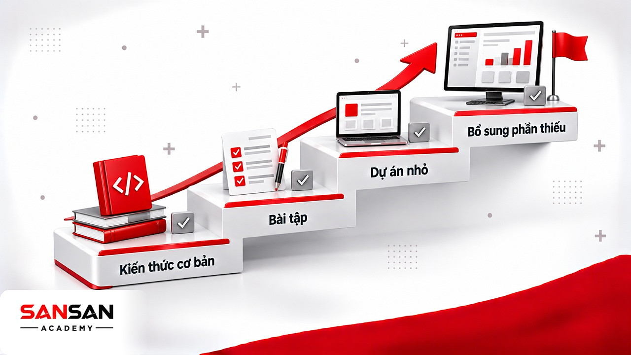 Bậc thang tự học công nghệ thông tin từ kiến thức cơ bản, bài tập đến dự án có sản phẩm kiểm tra