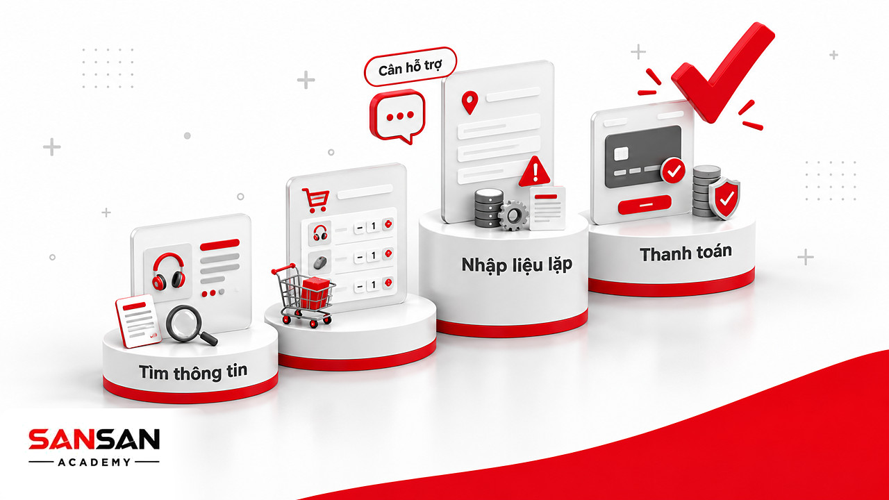 Bậc thang thanh toán có một bước nhập lại địa chỉ cao bất thường và bong bóng hỗ trợ ảnh hưởng điểm CSAT