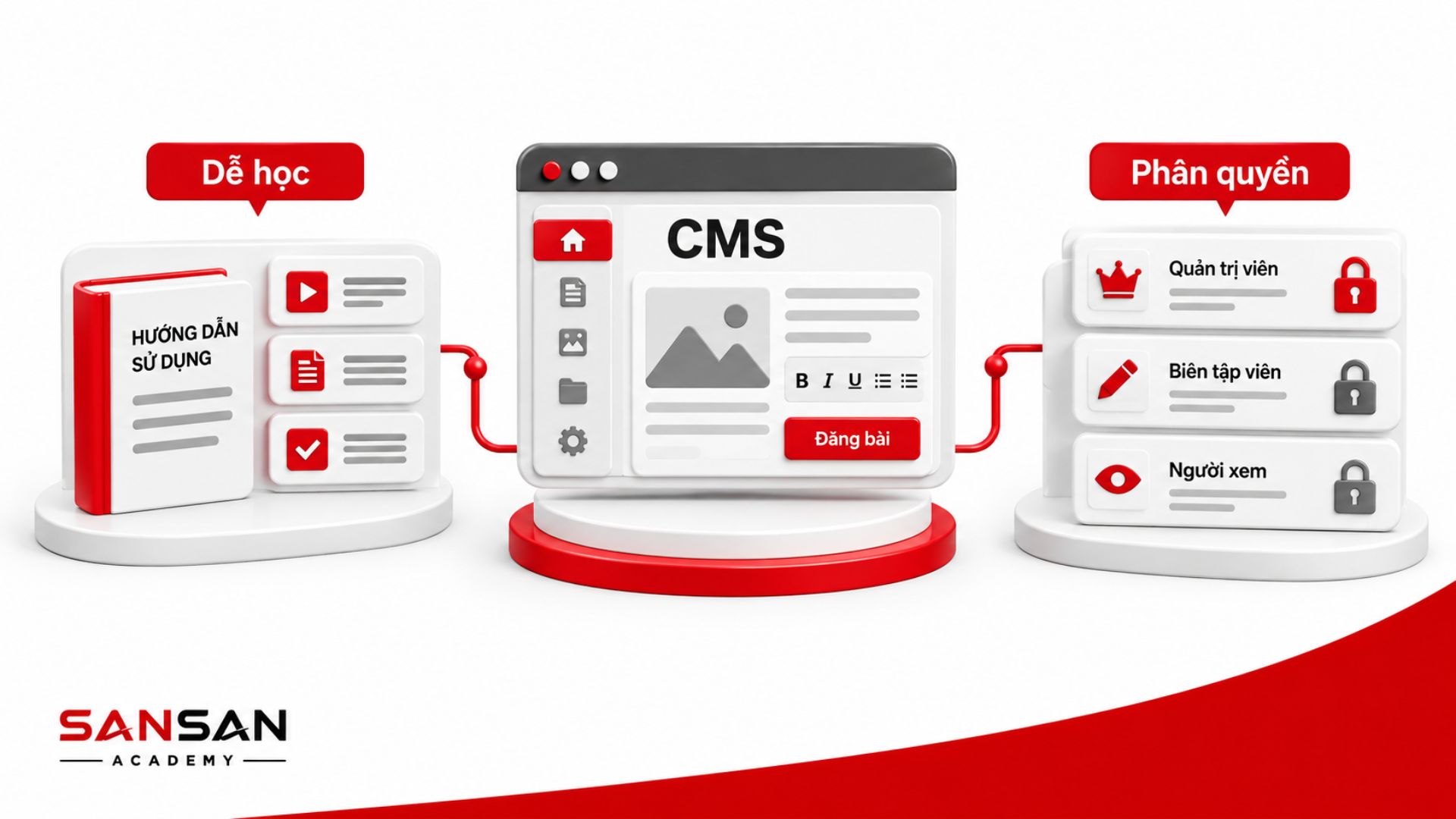 Đánh giá khả năng sử dụng CMS của đội ngũ dựa trên mức độ dễ học, giao diện quản trị và hệ thống phân quyền người dùng.