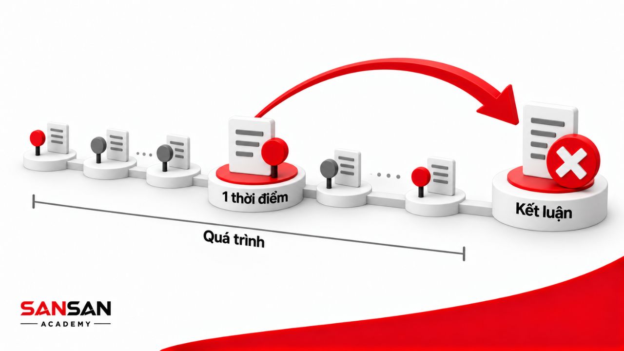 Kết luận sai khi chỉ quan sát một thời điểm