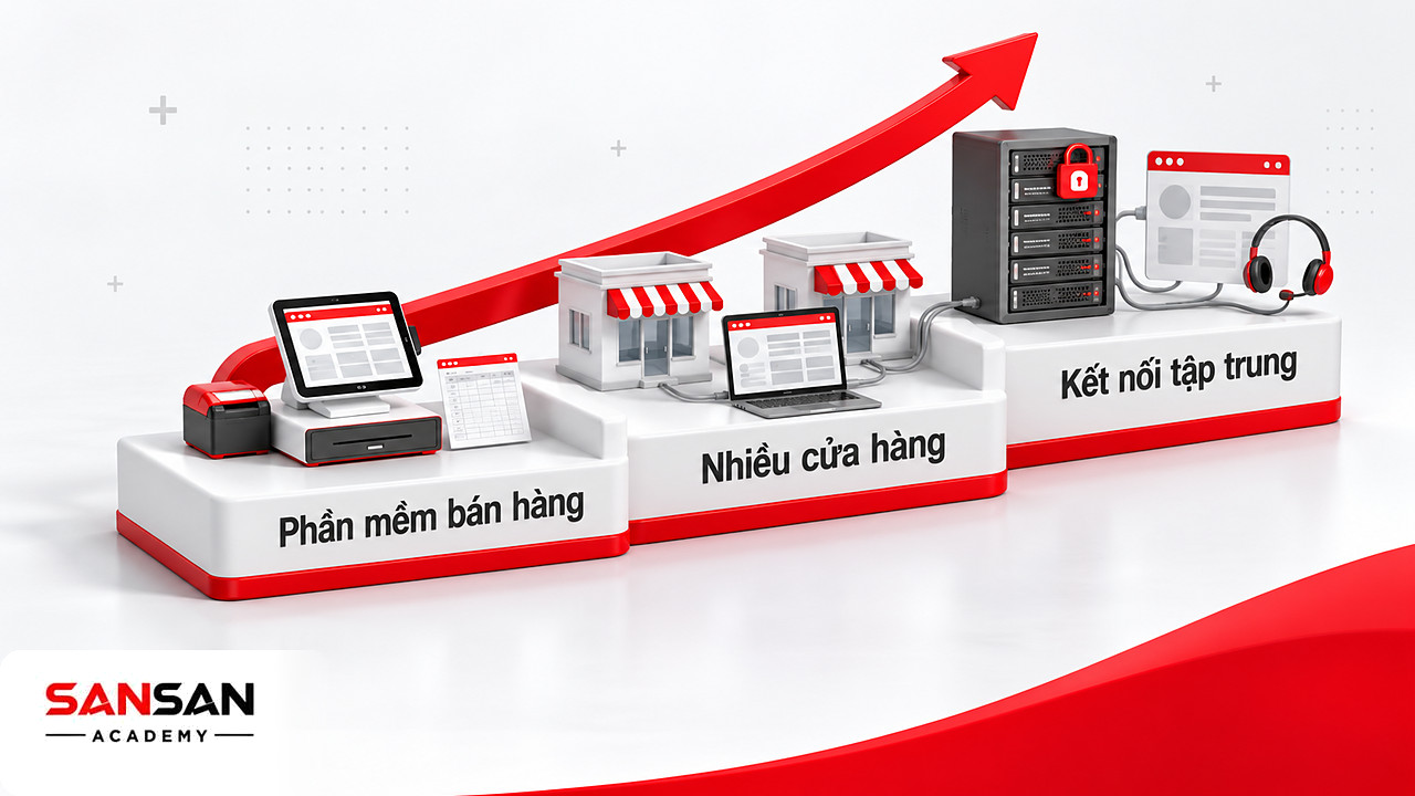 Bậc thang chọn công cụ Data Driven từ phần mềm bán hàng kèm bảng tính tới hệ thống kết nối nhiều cửa hàng