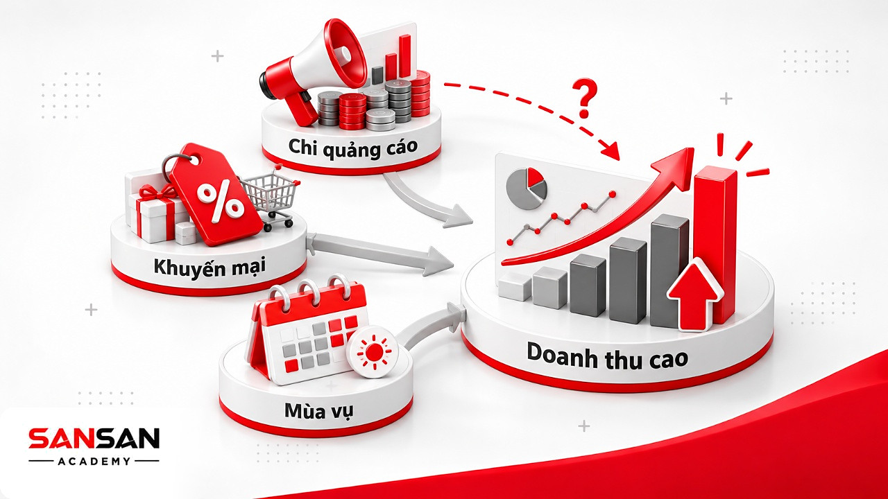 Quảng cáo, khuyến mại và mùa vụ cùng dồn về doanh thu, lời nhắc Data Driven không nhầm tương quan với nhân quả