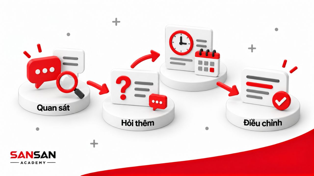 Quan sát tín hiệu giao tiếp, hỏi thêm và điều chỉnh thời điểm trao đổi.