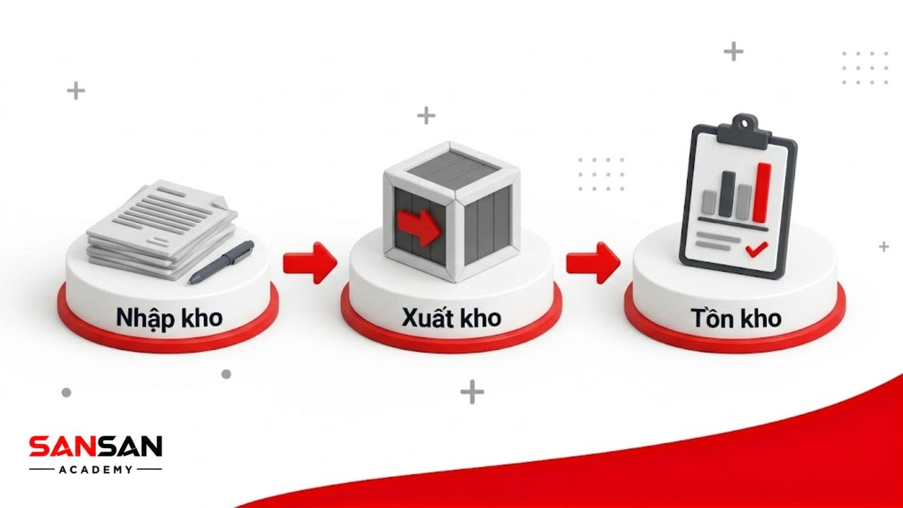 Ba bệ 3D thể hiện quy trình cơ bản: Nhập, xuất, và tồn kho.