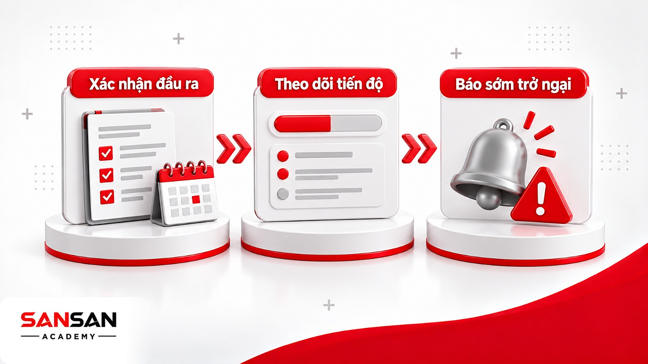 Ba chặng giữ cam kết thể hiện giá trị bản thân: xác nhận đầu ra, theo dõi tiến độ, báo sớm trở ngại