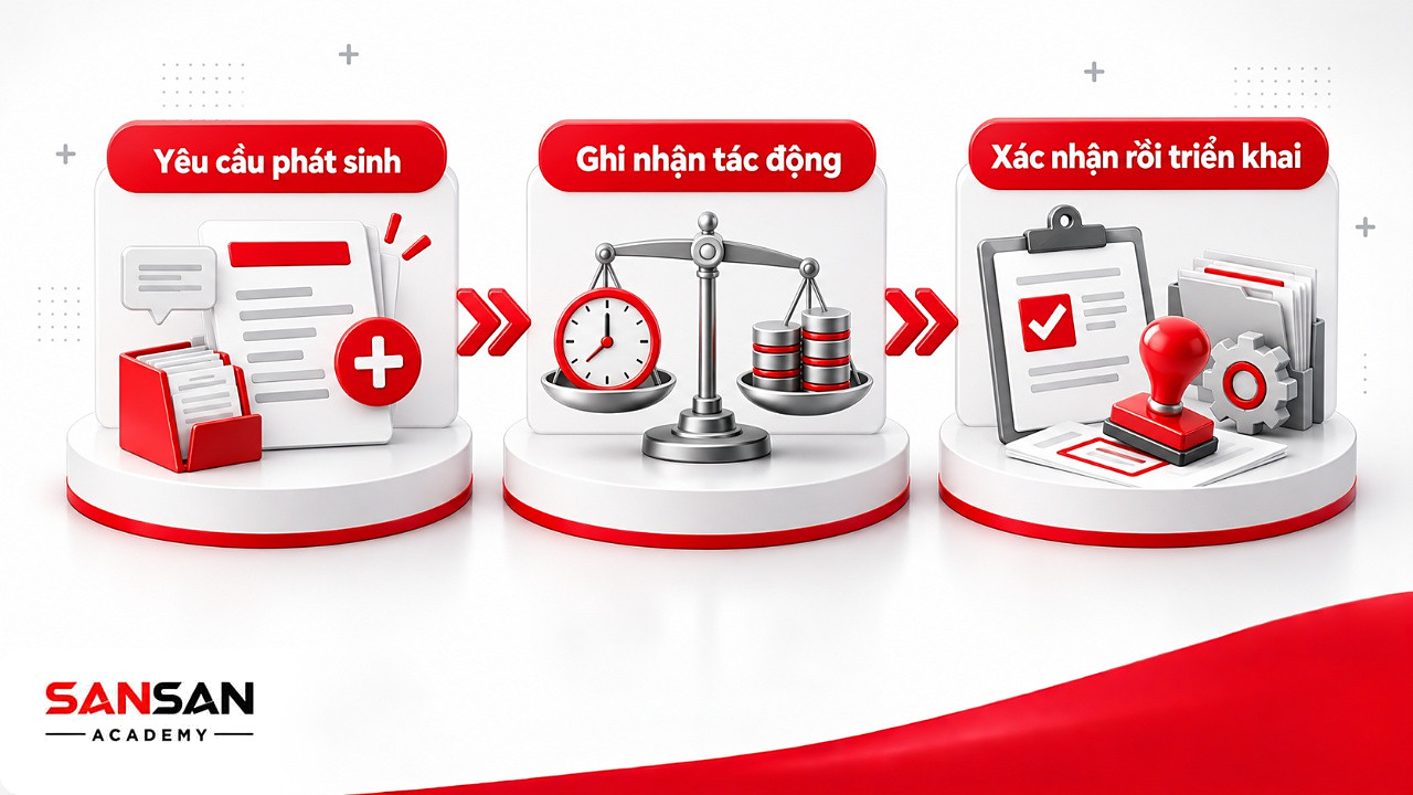 Ba chặng xử lý yêu cầu phát sinh trong hợp đồng BPO: ghi nhận tác động rồi xác nhận mới triển khai