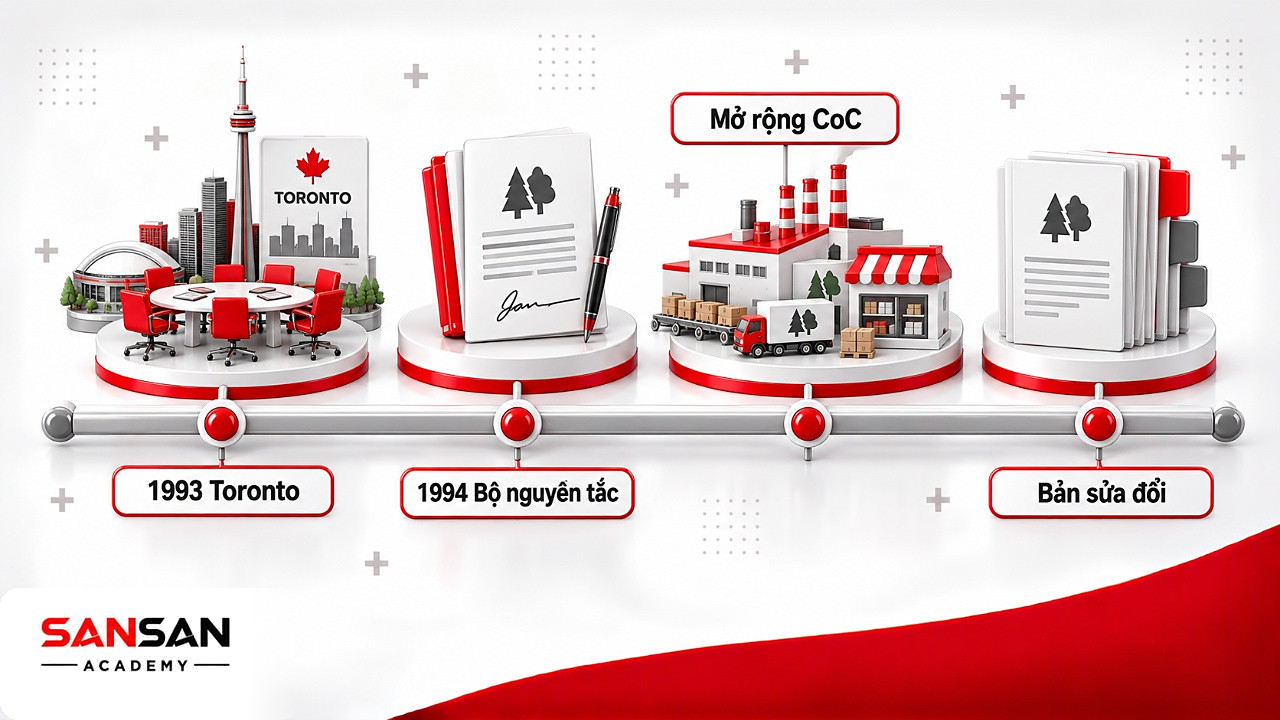 Dòng thời gian FSC từ hội nghị thành lập năm 1993 tại Toronto, bộ nguyên tắc năm 1994 đến khi mở rộng sang CoC