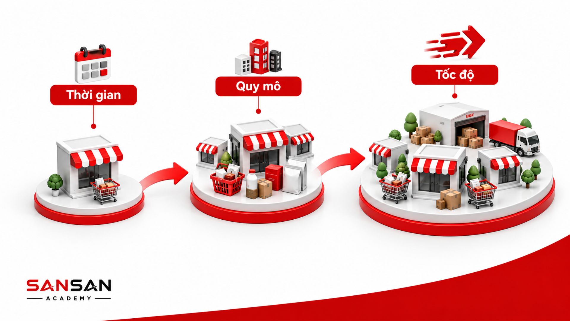 Thị trường thay đổi theo thời gian, quy mô và tốc độ phát triển nên dữ liệu cũ cần được kiểm tra trước khi sử dụng.