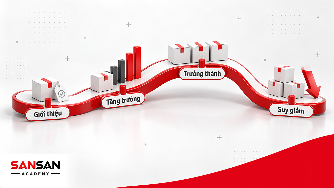 Đường cong vòng đời bốn mốc giới thiệu, tăng trưởng, trưởng thành, suy giảm ảnh hưởng tới cách đặt giá
