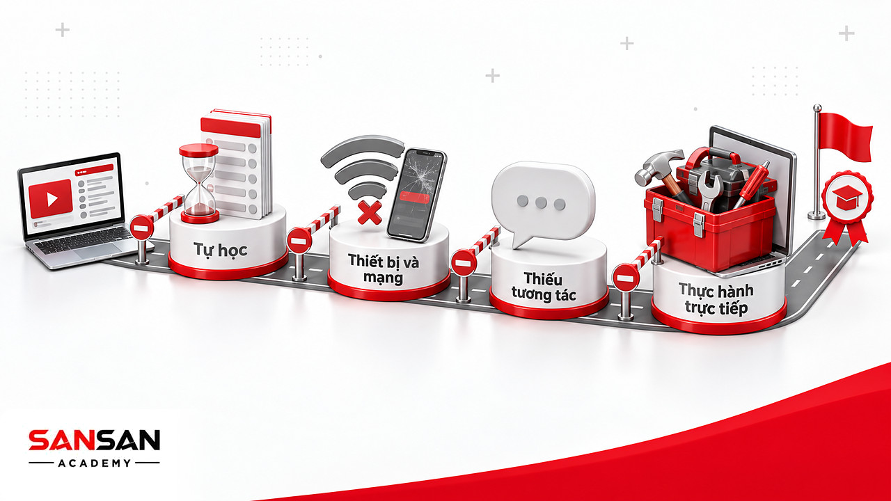 Con đường học E-learning có các trạm rào chắn: tự học, thiết bị và mạng, thiếu tương tác, thực hành trực tiếp