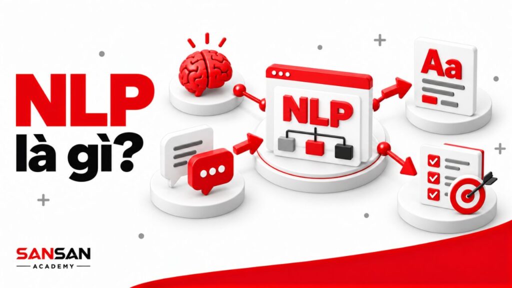 Sơ đồ NLP kết nối tư duy, ngôn ngữ và hành vi