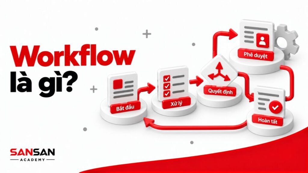 Luồng công việc từ kích hoạt đến đầu ra cuối cùng