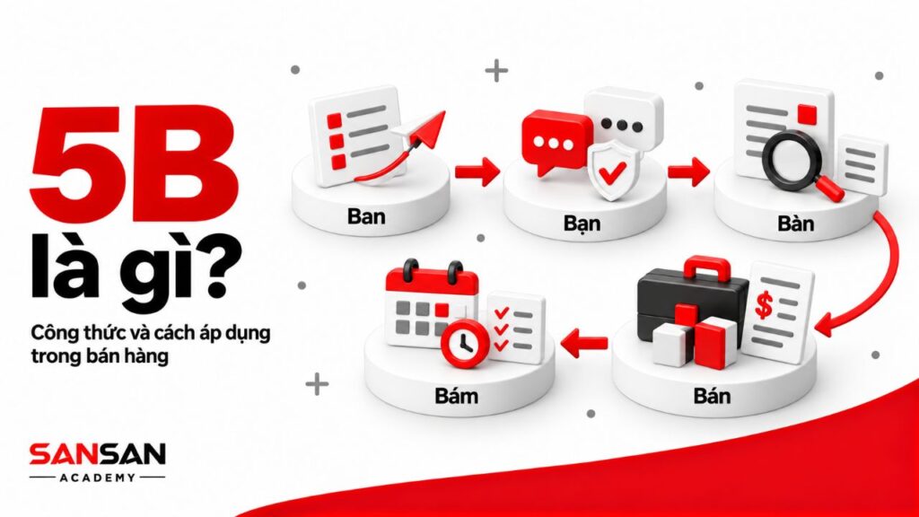 Mô hình 5B trong bán hàng gồm Ban, Bạn, Bàn, Bán và Bám được thể hiện theo chuỗi tư vấn và chăm sóc khách hàng