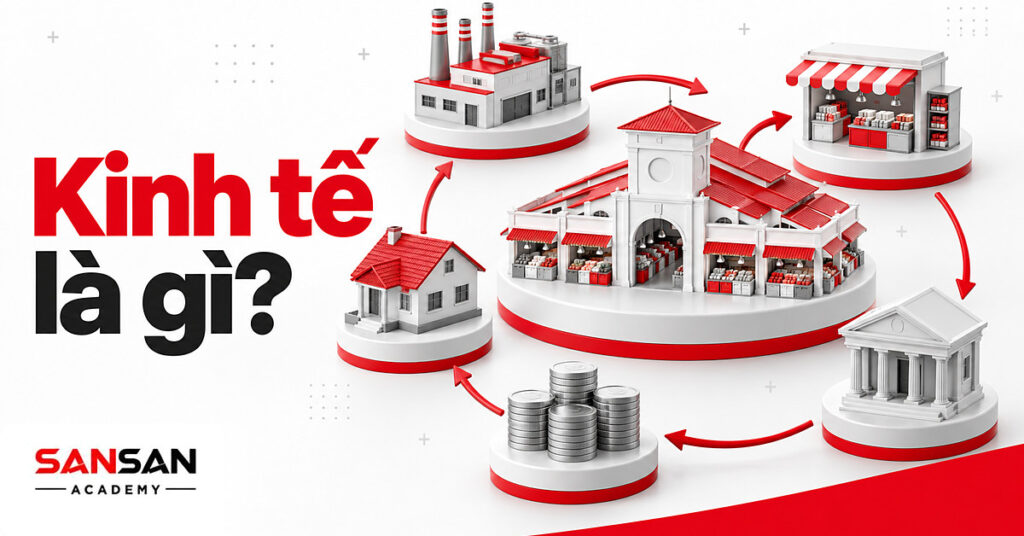 Mô hình kinh tế gồm nhà máy, cửa hàng, hộ gia đình, ngân hàng và dòng tiền nối thành vòng