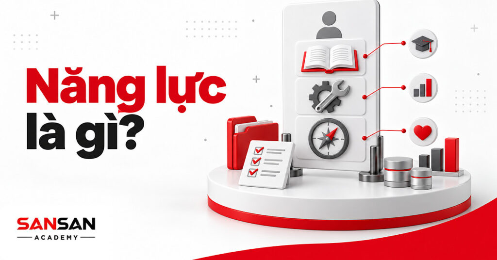 Hồ sơ năng lực lớn có icon avatar, ba dải sách, bánh răng, la bàn chú thích kiến thức, kỹ năng, thái độ