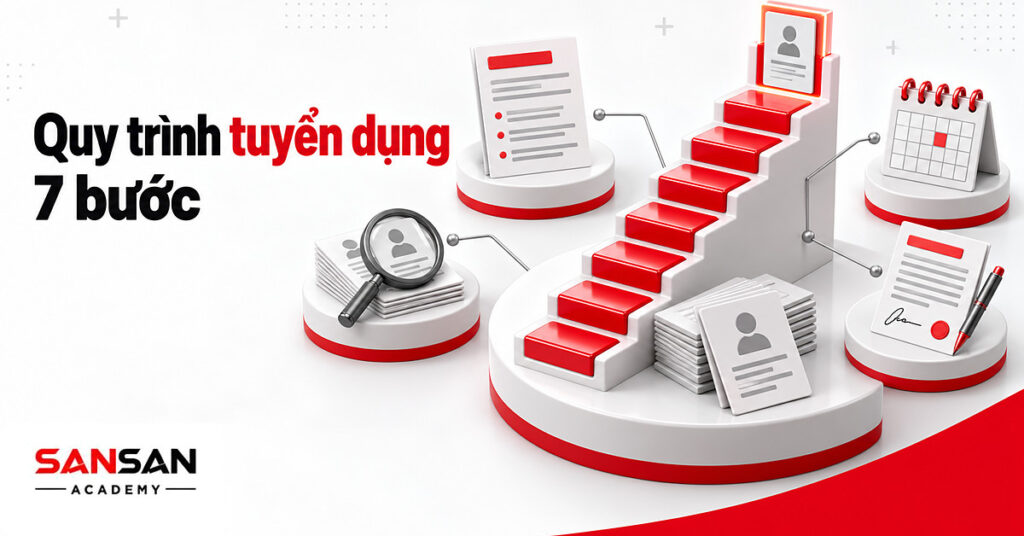 Quy trình tuyển dụng 7 bước từ mô tả công việc, sàng lọc hồ sơ, lịch phỏng vấn đến thư mời nhận việc.