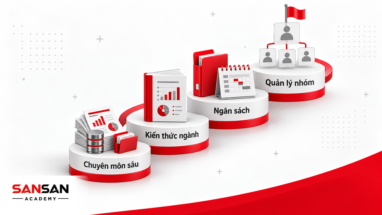 Bậc thang từ huy hiệu chuyên môn, sổ kiến thức ngành hàng, hồ sơ ngân sách đến sơ đồ nhóm trong nghề FMCG