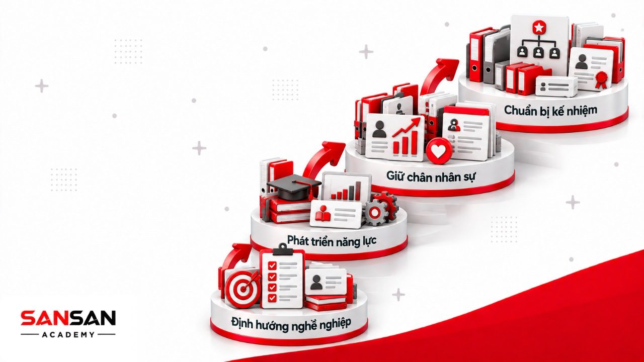 Giá trị của lộ trình thăng tiến trong định hướng nghề nghiệp, phát triển năng lực, giữ chân nhân sự và xây dựng nguồn kế nhiệm.