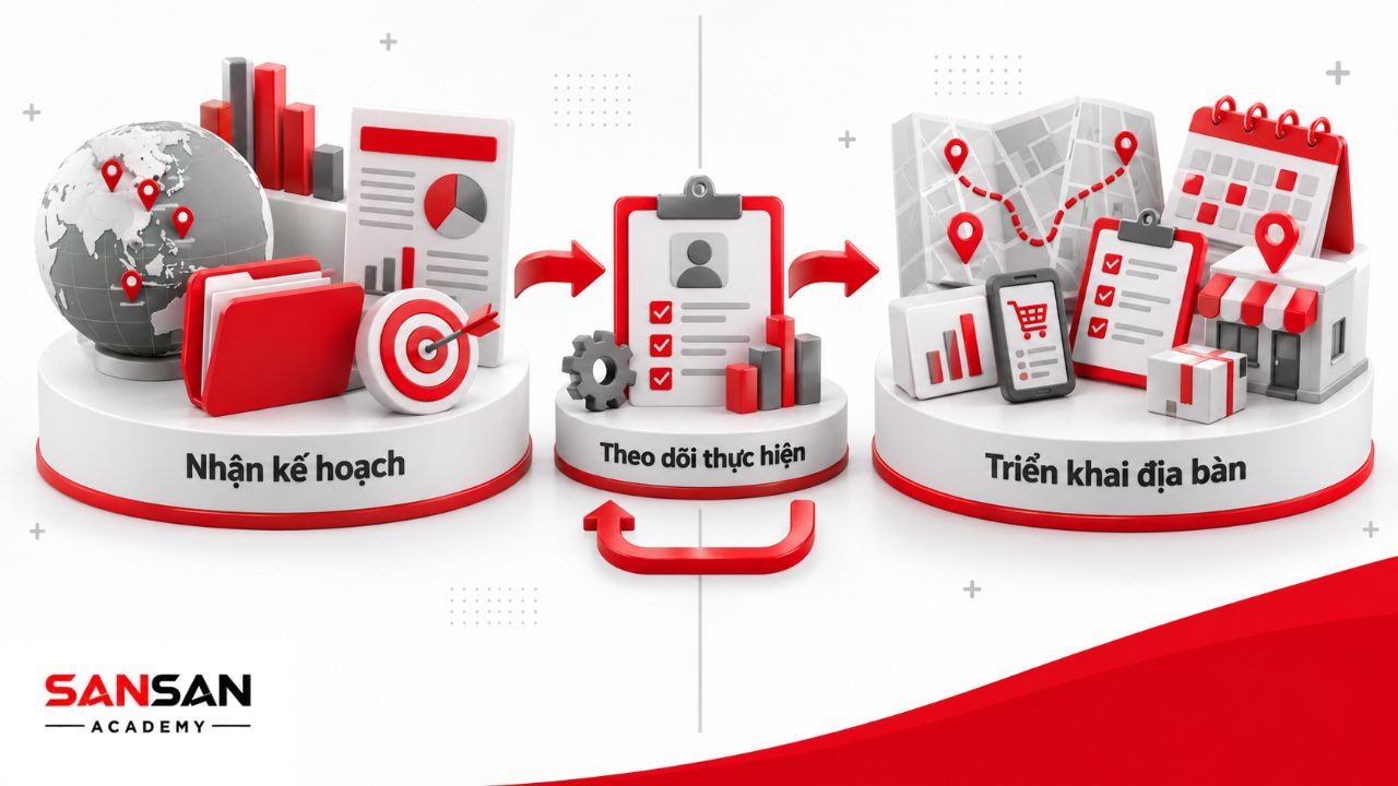 Giám sát bán hàng kết nối kế hoạch của cấp quản lý với hoạt động hằng ngày của nhân viên và điểm bán trong khu vực.