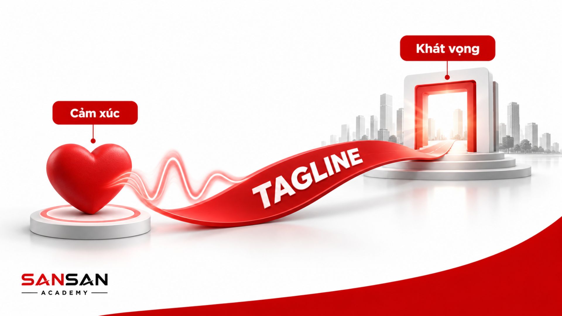 Tagline đóng vai trò như cầu nối từ cảm xúc của khách hàng đến khát vọng và hình ảnh tương lai mà thương hiệu muốn truyền cảm hứng.