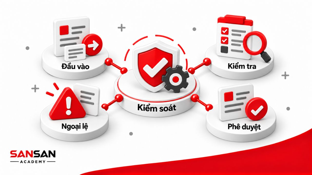 Điểm kiểm soát giúp phát hiện ngoại lệ trước khi phê duyệt