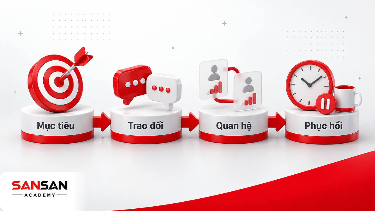 Bốn bệ bia mục tiêu, bong bóng trò chuyện, hồ sơ nối nhau và đồng hồ tạm nghỉ để nuôi dưỡng hạnh phúc nơi làm việc